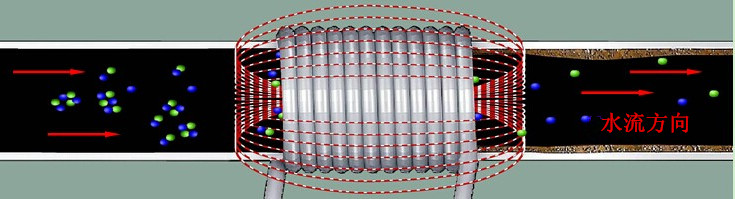 轻雨电子除垢仪原理图片