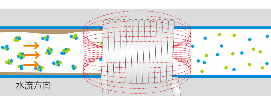 轻雨环保电子除垢仪原理示意图