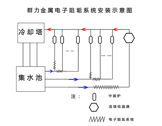 轻雨电子除垢仪安装示意图